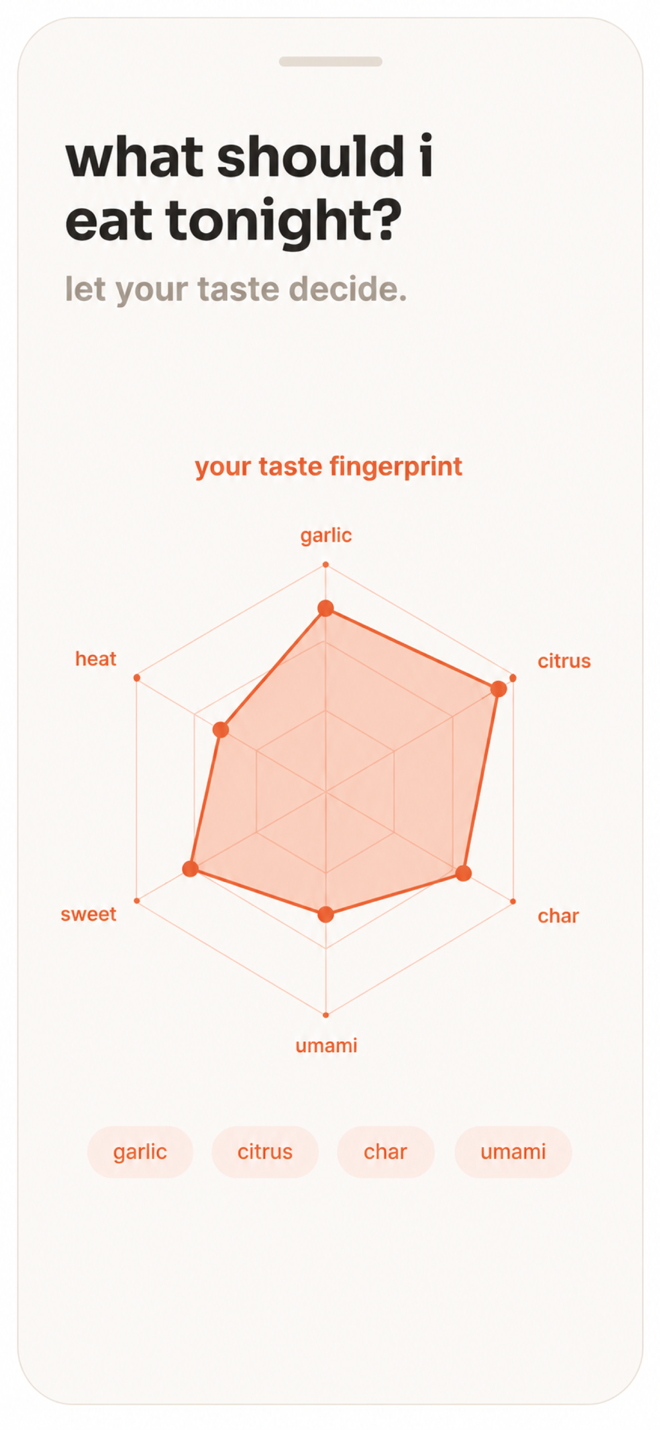 TasteOS launch artwork showing its taste fingerprint, with garlic, citrus, char, umami, sweet, and heat
